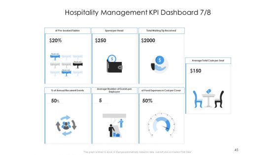Tourism And Hospitality Industry Ppt PowerPoint Presentation Complete Deck With Slides