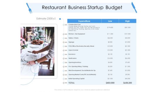 Tourism And Hospitality Industry Restaurant Business Startup Budget Ppt Ideas Summary PDF