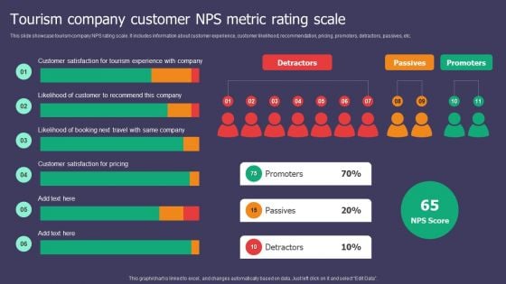 Tourism Company Customer NPS Metric Rating Scale Ppt Outline Format Ideas PDF