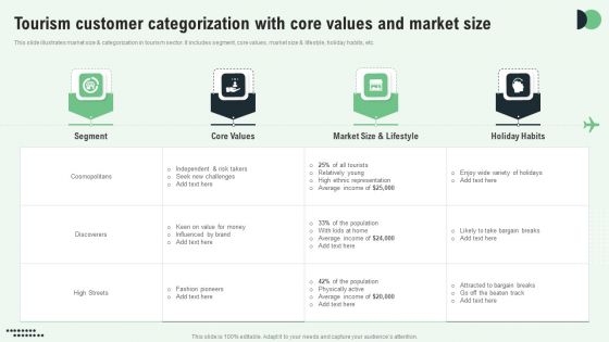 Tourism Customer Categorization With Core Values And Market Size Themes PDF