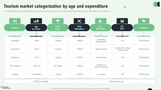 Tourism Market Categorization By Age And Expenditure Guidelines PDF Tourism Market Categorization By Age And Expenditure Guidelines PDF
