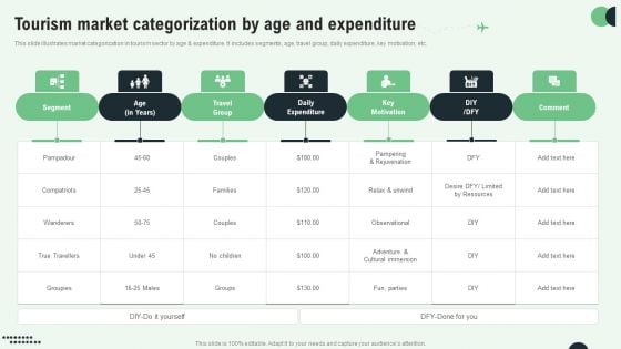 Tourism Market Categorization By Age And Expenditure Guidelines PDF