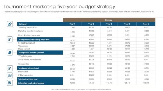 Tournament Marketing Five Year Budget Strategy Formats PDF