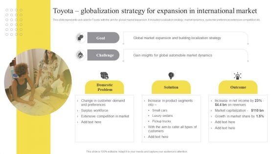 Toyota Globalization Strategy For Expansion In International Market Ppt Professional Examples PDF