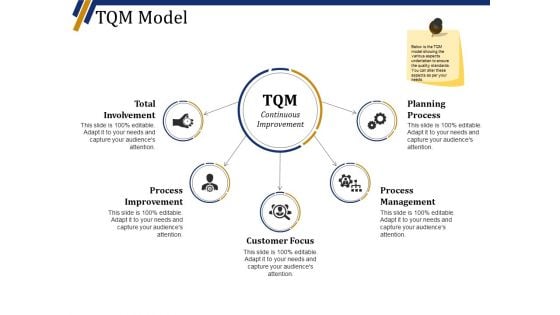 Tqm Model Ppt PowerPoint Presentation Gallery Template