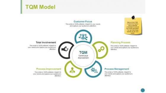 Tqm Model Ppt PowerPoint Presentation Influencers