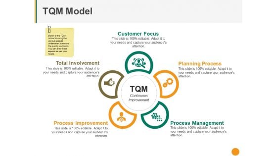 Tqm Model Ppt PowerPoint Presentation Outline Mockup