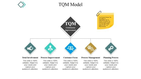 Tqm Model Ppt PowerPoint Presentation Slides Portrait