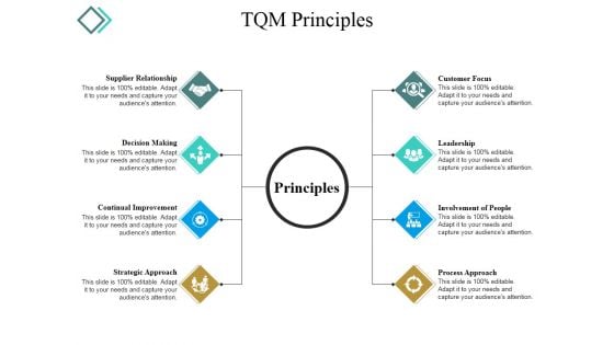 Tqm Principles Ppt PowerPoint Presentation File Slides