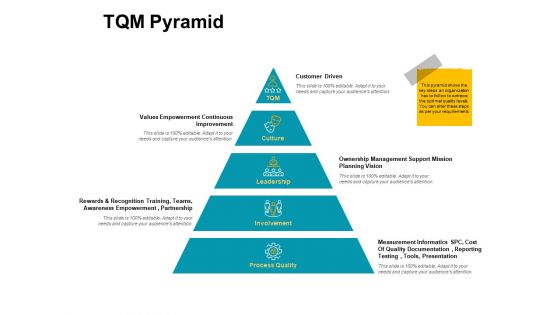 Tqm Pyramid Leadership Ppt PowerPoint Presentation Gallery Files