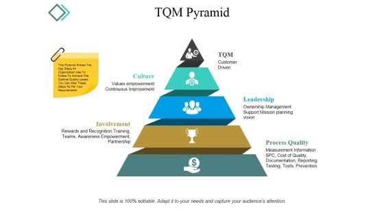 Tqm Pyramid Ppt PowerPoint Presentation Layouts Examples