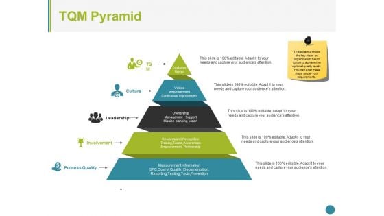 Tqm Pyramid Ppt PowerPoint Presentation Styles Slideshow