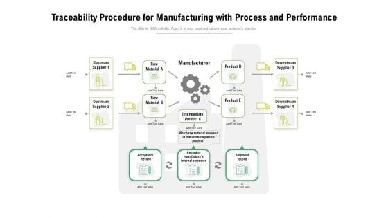 Traceability Procedure For Manufacturing With Process And Performance Ppt PowerPoint Presentation Infographics Show PDF Traceability Procedure For Manufacturing With Process And Performance Ppt PowerPoint Presentation Infographics Show PDF