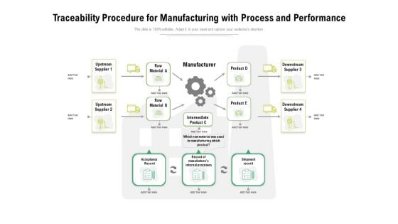 Traceability Procedure For Manufacturing With Process And Performance Ppt PowerPoint Presentation Infographics Show PDF