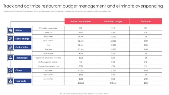 Track And Optimize Restaurant Budget Management And Eliminate Overspending Themes PDF