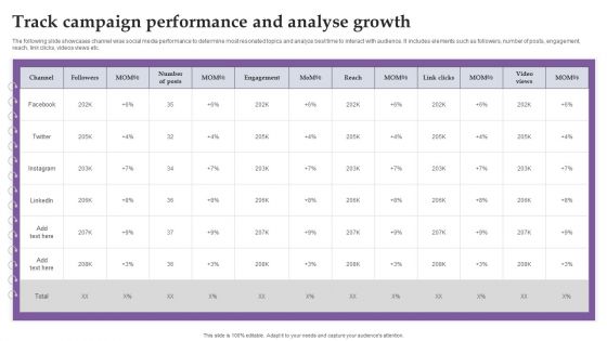 Track Campaign Performance And Analyse Growth Ppt Pictures Graphic Tips PDF