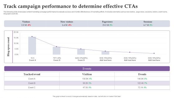 Track Campaign Performance To Determine Effective Ctas Ppt Infographic Template Vector PDF