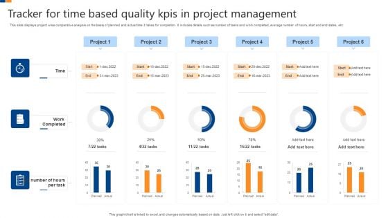 Tracker For Time Based Quality Kpis In Project Management Ideas PDF