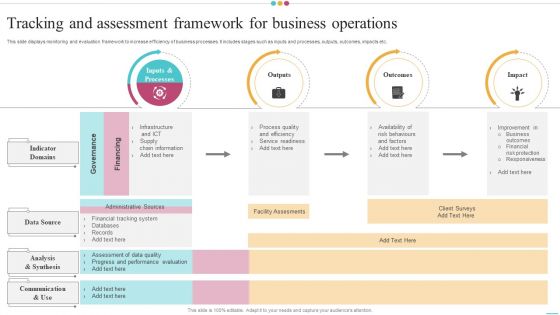 Tracking And Assessment Framework For Business Operations Themes PDF