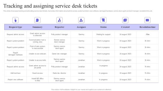 Tracking And Assigning Service Desk Tickets Demonstration PDF Tracking And Assigning Service Desk Tickets Demonstration PDF