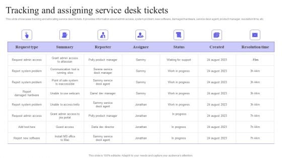 Tracking And Assigning Service Desk Tickets Demonstration PDF