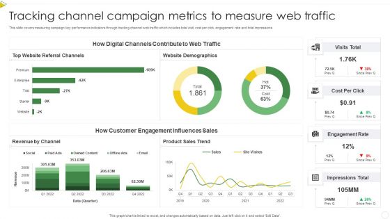 Tracking Channel Campaign Metrics To Measure Web Traffic Sample PDF