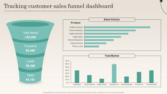 Tracking Customer Sales Funnel Dashboard Improving Distribution Channel Mockup PDF