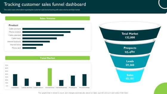 Tracking Customer Sales Funnel Dashboard Managing Sales Pipeline Health Topics PDF