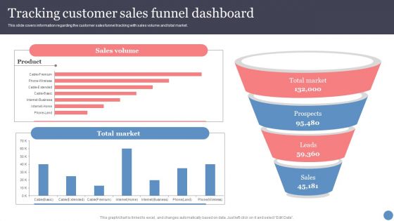 Tracking Customer Sales Funnel Dashboard Professional PDF