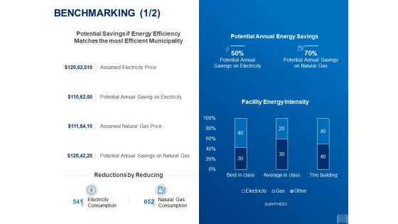 Tracking Energy Consumption Benchmarking Assumed Ppt Layouts Graphics Design PDF Tracking Energy Consumption Benchmarking Assumed Ppt Layouts Graphics Design PDF