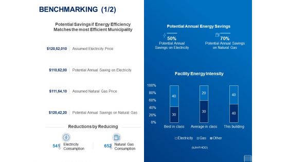 Tracking Energy Consumption Benchmarking Assumed Ppt Layouts Graphics Design PDF