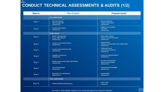 Tracking Energy Consumption Conduct Technical Assessments And Audits Action Ppt Portfolio Backgrounds PDF