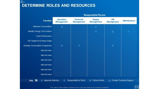 Tracking Energy Consumption Determine Roles And Resources Ppt Model Influencers PDF