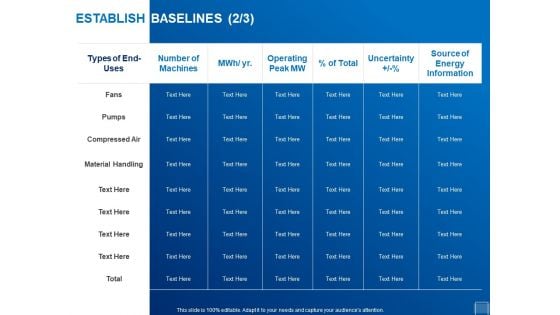 Tracking Energy Consumption Establish Baselines Compressed Ppt Model Clipart Images PDF