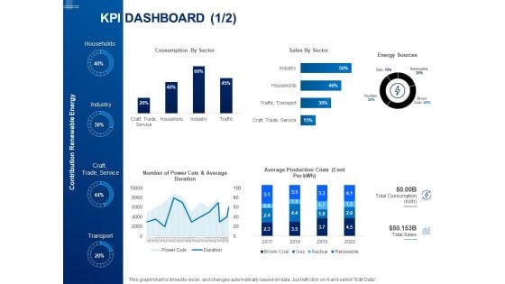 Tracking Energy Consumption KPI Dashboard Average Ppt Gallery Slides PDF