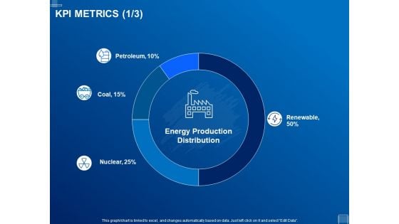 Tracking Energy Consumption KPI Metrics Coal Ppt Gallery Guide PDF