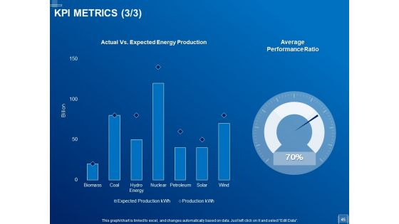 Tracking Energy Consumption Ppt PowerPoint Presentation Complete Deck With Slides