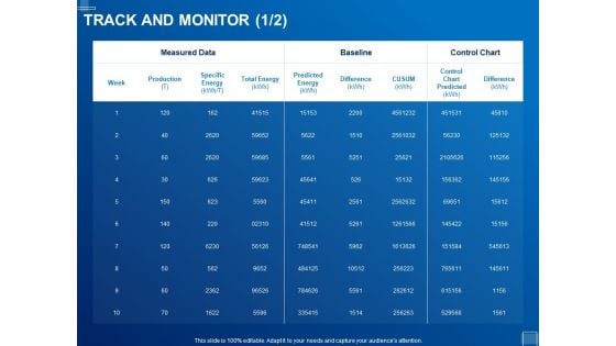 Tracking Energy Consumption Track And Monitor Baseline Ppt Infographic Template Picture PDF