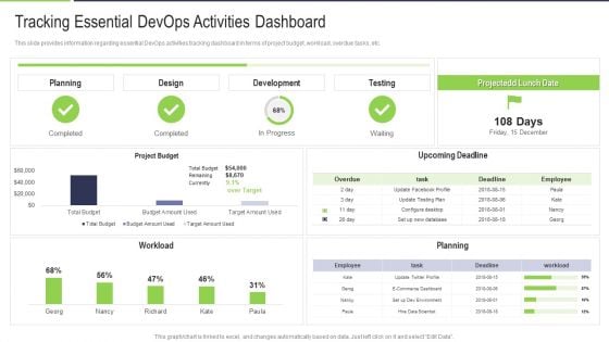 Tracking Essential Devops Activities Dashboard Rules PDF