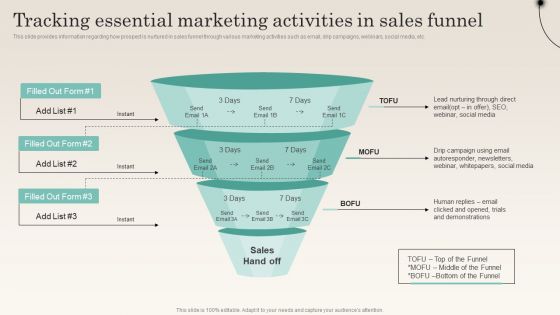 Tracking Essential Marketing Activities In Sales Funnel Improving Distribution Channel Diagrams PDF