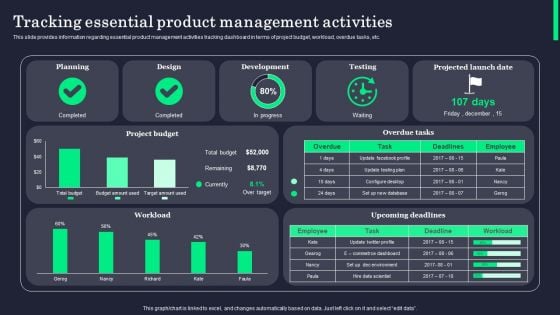 Tracking Essential Product Management Activities Icons PDF