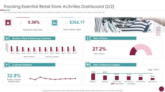 Tracking Essential Retail Store Activities Dashboard Incorporation Of Experience Information PDF