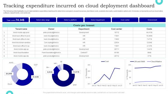 Tracking Expenditure Incurred On Cloud Deployment Dashboard Download PDF