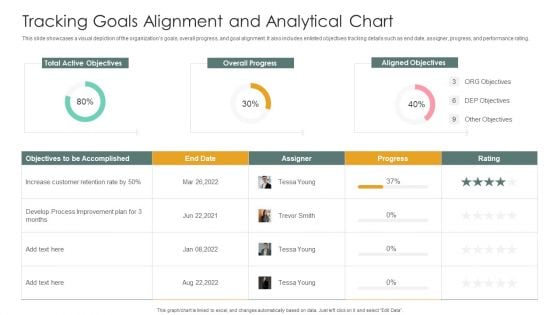 Tracking Goals Alignment And Analytical Chart Slides PDF