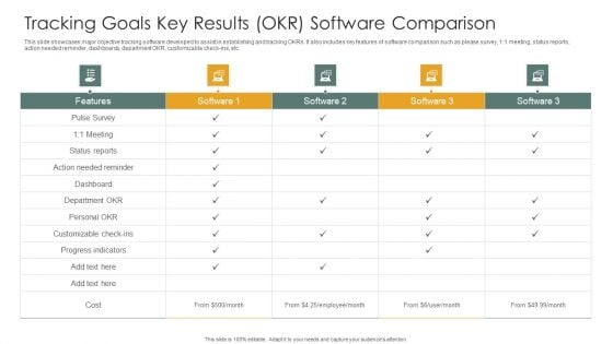 Tracking Goals Key Results OKR Software Comparison Inspiration PDF