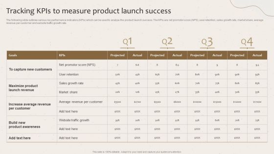 Tracking Kpis To Measure Product Launch Success Launching New Beverage Product Download PDF