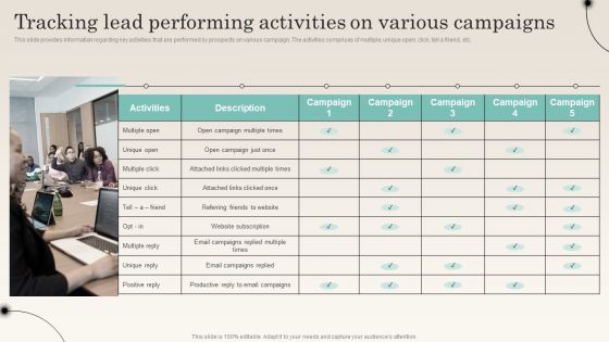 Tracking Lead Performing Activities On Various Campaigns Improving Distribution Channel Icons PDF