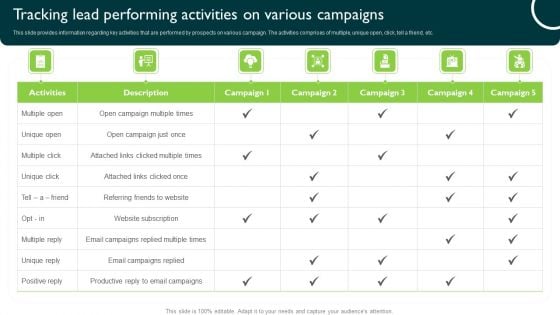 Tracking Lead Performing Activities On Various Campaigns Managing Sales Pipeline Health Ideas PDF Tracking Lead Performing Activities On Various Campaigns Managing Sales Pipeline Health Ideas PDF