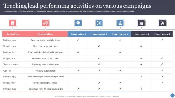 Tracking Lead Performing Activities On Various Campaigns Slides PDF Tracking Lead Performing Activities On Various Campaigns Slides PDF