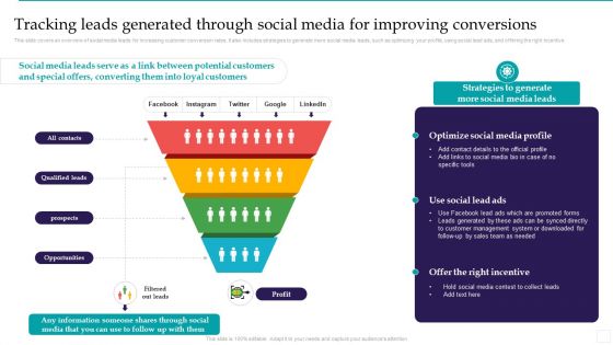 Tracking Leads Generated Through Social Media For Improving Conversions Formats PDF